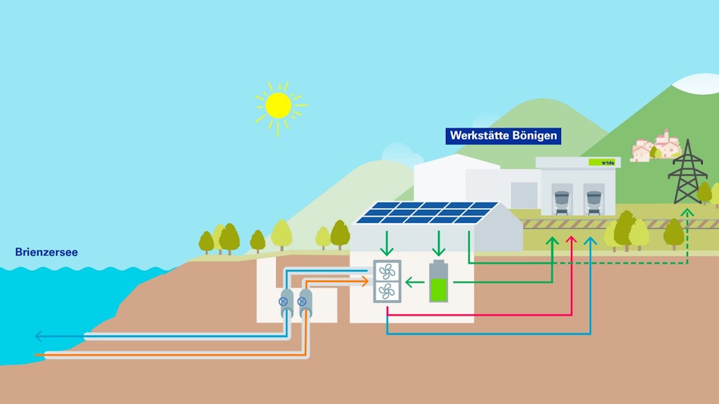Drei Wärmepumpen nutzen das Seewasser für Raumheizung, Warmwasser usw. Mit dem Seewasser ist auch «Free Cooling» möglich.