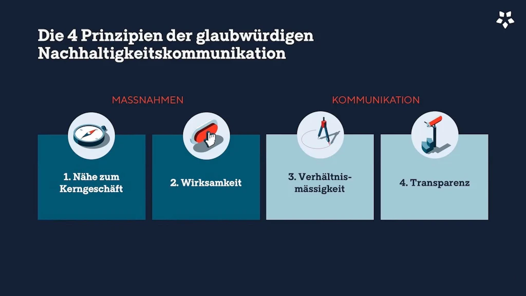 VEK 2040 Polarstern Greenwashing