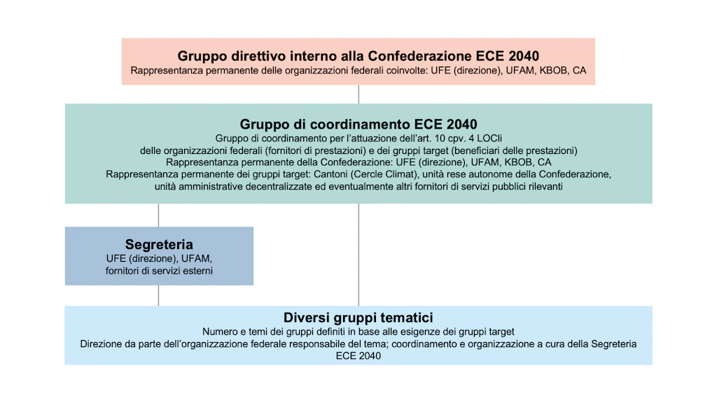 VEK 2040 Organigramm IT